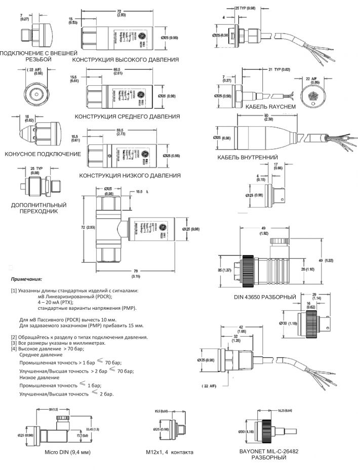 UNIK 5000